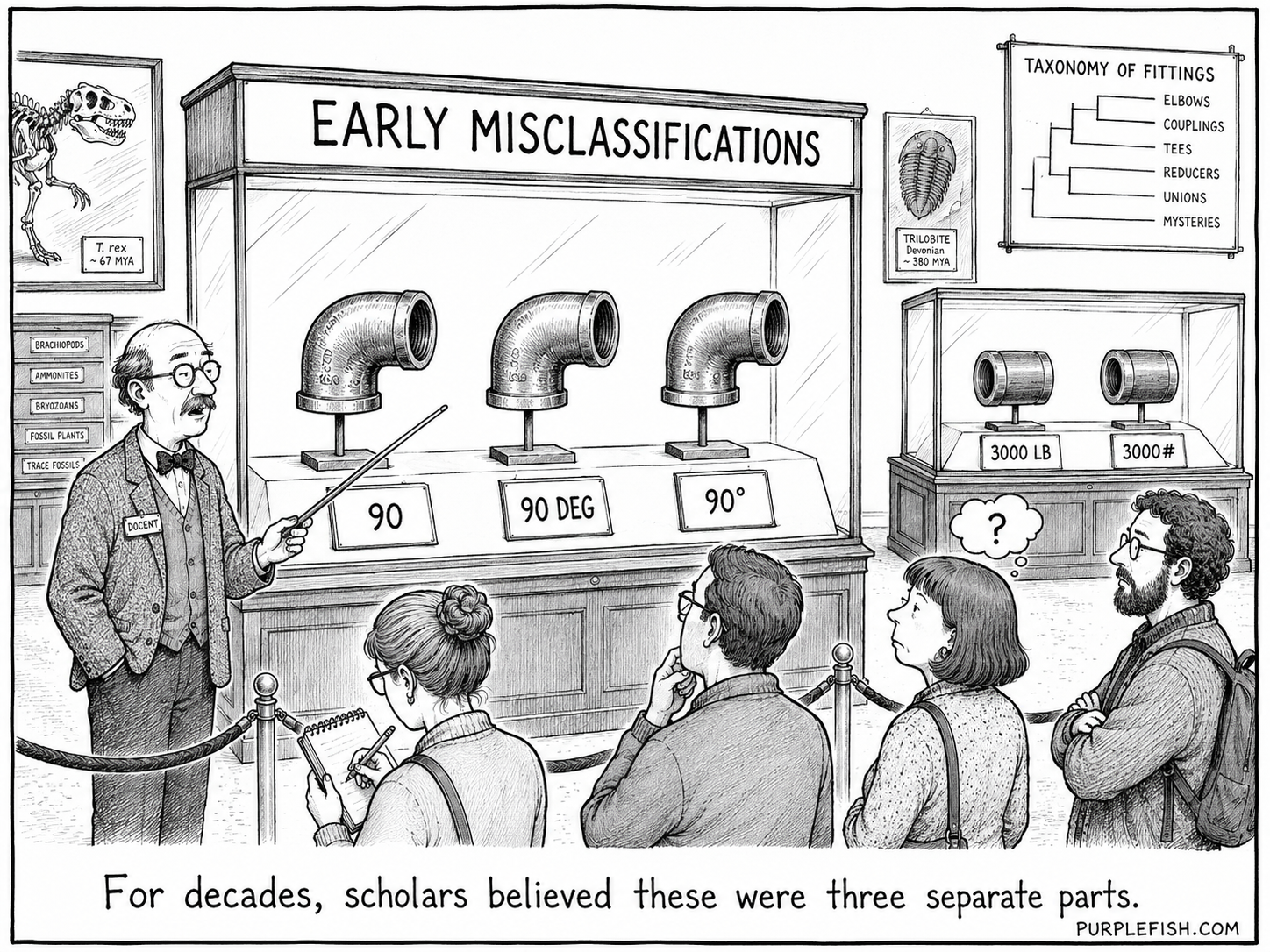 A museum exhibit titled 'Early Misclassifications' displaying three identical 90-degree pipe elbows labeled different ways - illustrating how the same fitting gets written different ways on isometric drawings